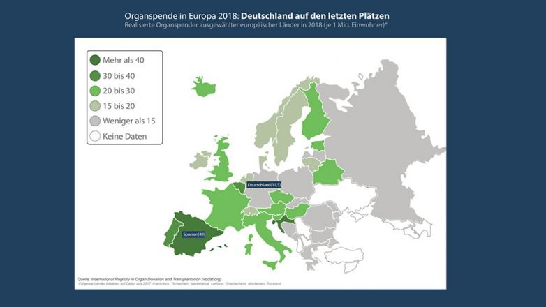Vergleich: Organspende in Europa 2018.