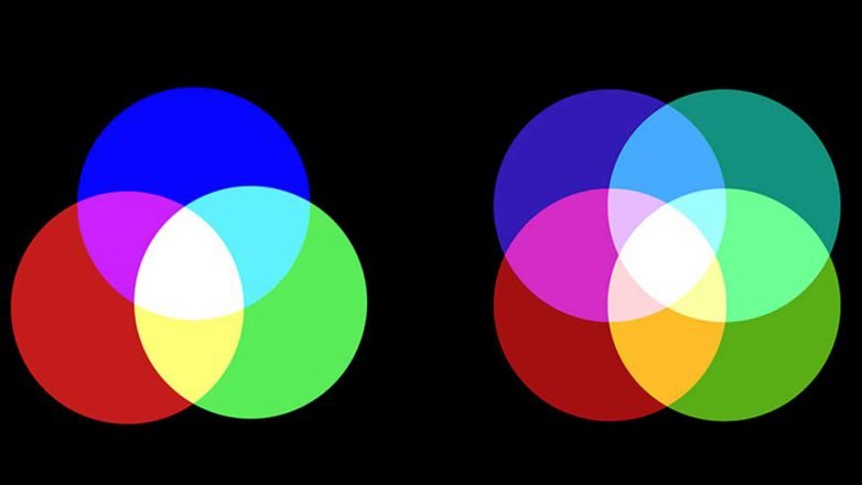 Kontrolliertes Blaugrün: Links herkömmliches Display mit den Grundfarben Rot, Grün und Blau, rechts neu entwickeltes Display mit der vierten Farbe Cyan.