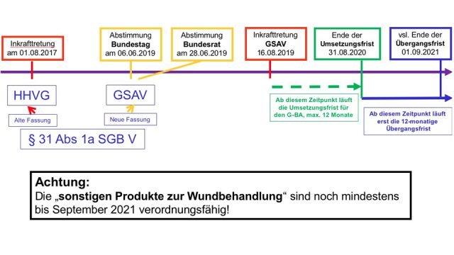 Wenn eine Frist zur Stolper­falle wird