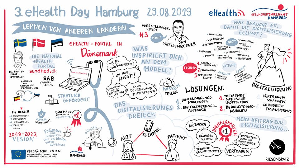 Über die Digitalisierung der Gesundheitssysteme und die elektronische Patientenakte in Dänemark, Estland und Schweden. Graphic Recording zum Workshop Dänemark, 3. ehealth-Day 2019 in Hamburg.
