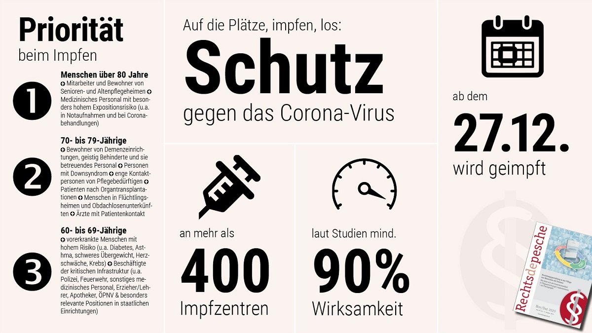 Übersicht: Schutzimpfung gegen das Corona-Virus (Grafik vom 19.12.2020)