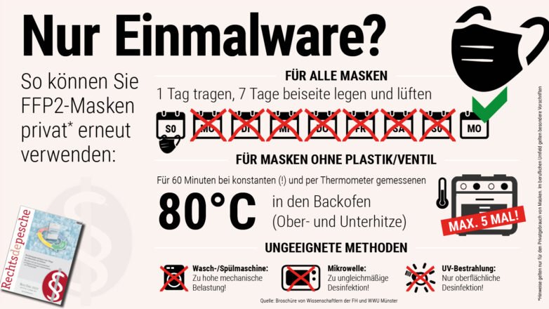 Infografik: So können Sie FFP2-Masken privat wiederverwenden