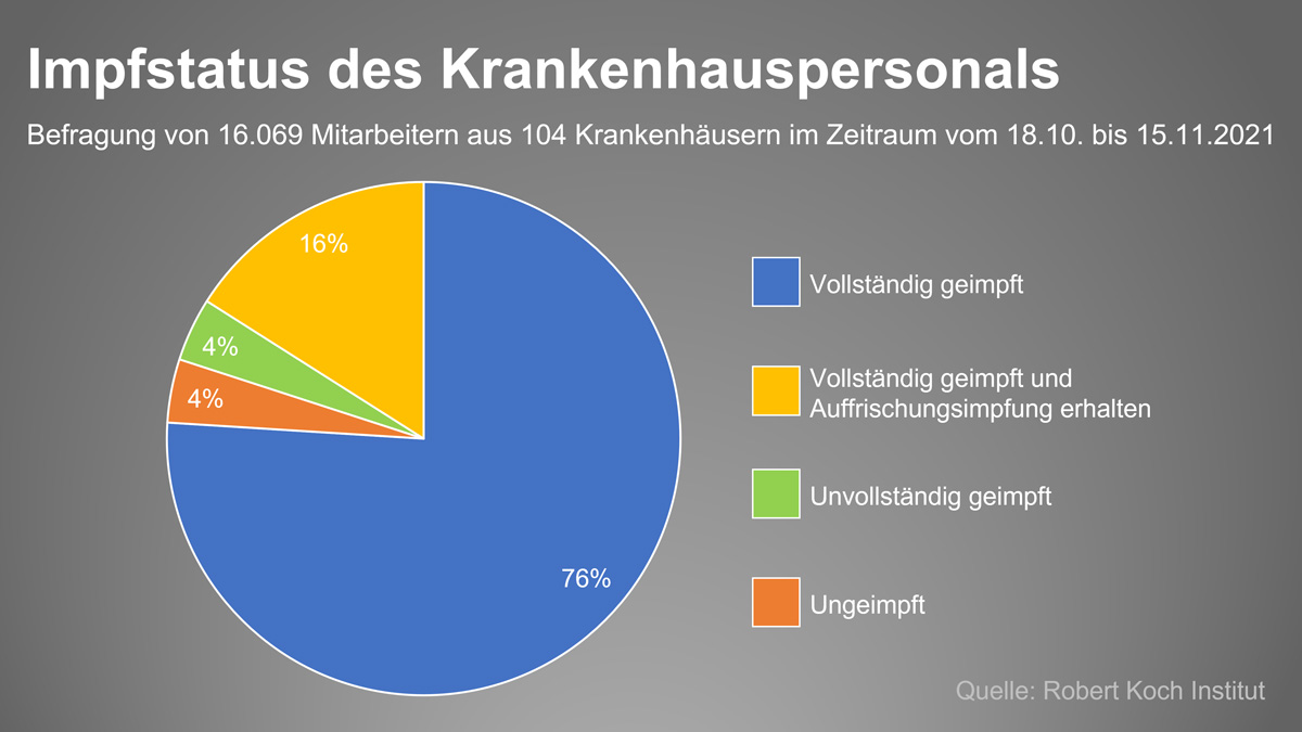 Impfpflicht