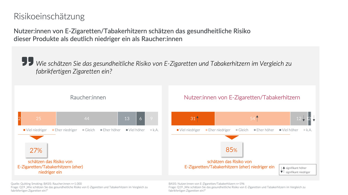 Barrieren des Rauchstopps – Zusammenhang zwischen Motivation und Wissen -  Rechtsdepesche