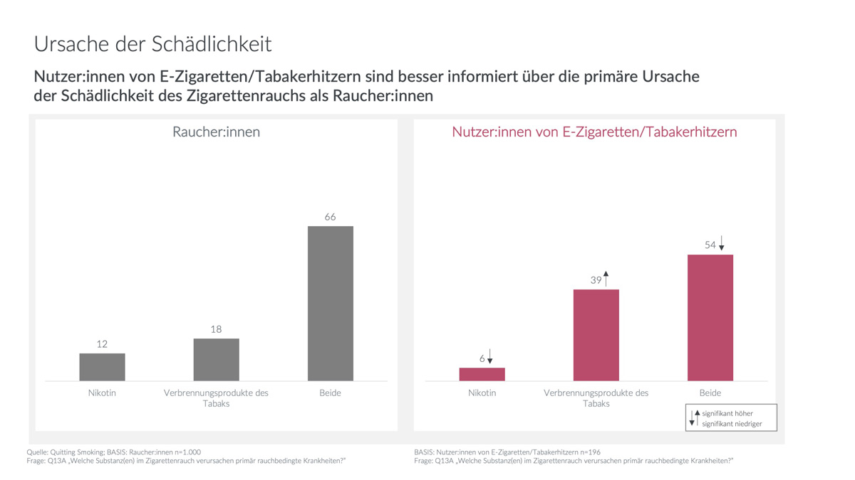 Rauchstopp