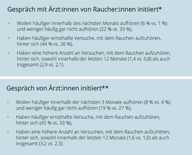 Gespräche mit Ärzten