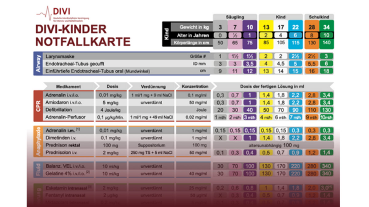 Notfallkarte