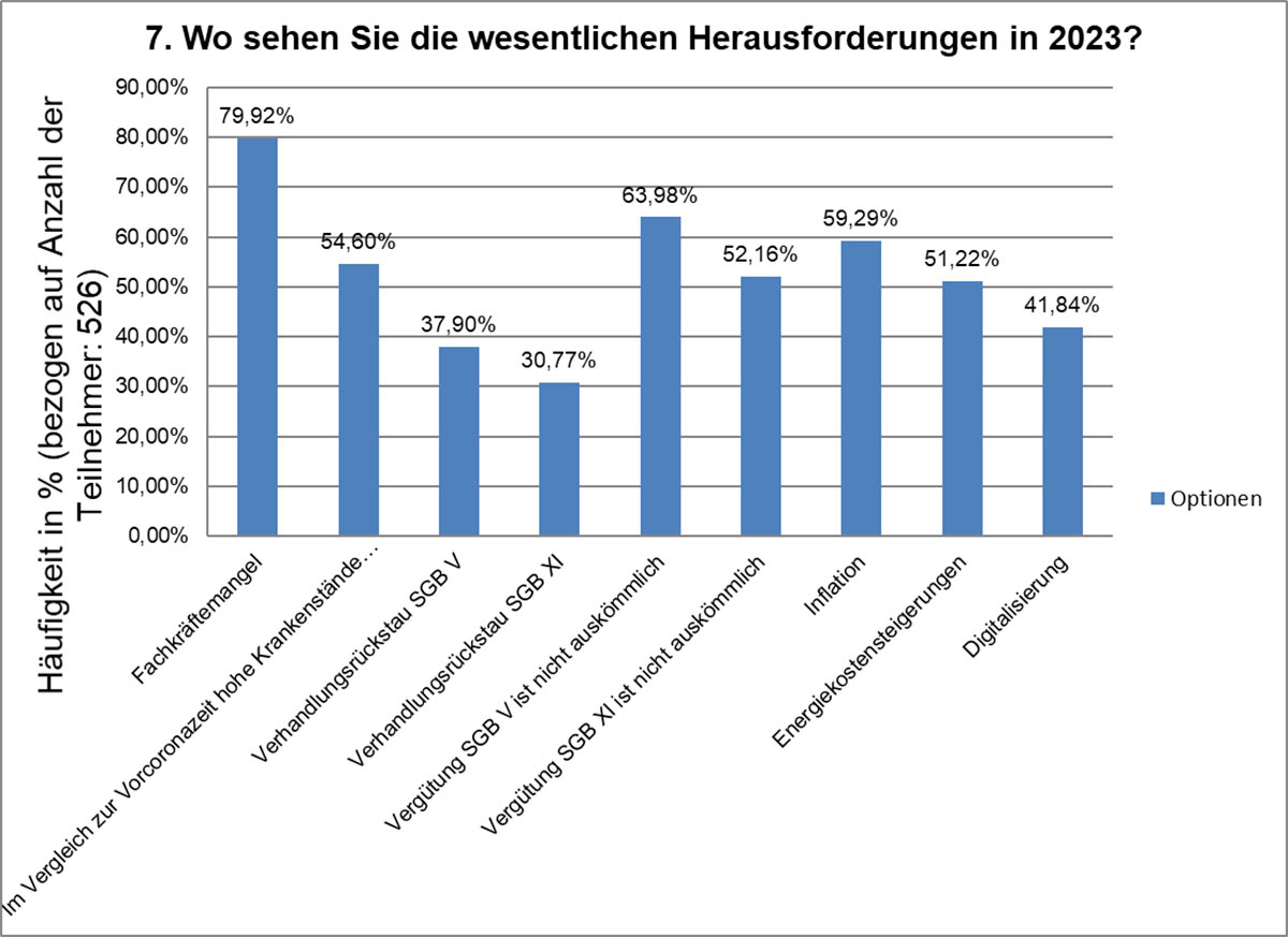 Ambulante Pflege: Herausforderungen