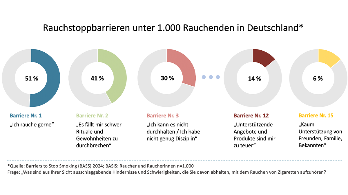 Raucherquote